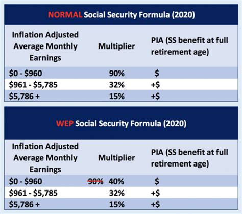 The Best Explanation of the Windfall Elimination Provision (2021 Update ...