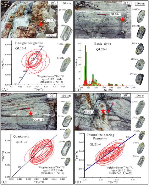 Zircon U-Pb geochronology of the rock samples taken from the Ningshan... | Download Scientific ...