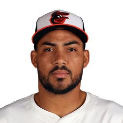 Anthony Santander - Stats - Batting | FanGraphs Baseball