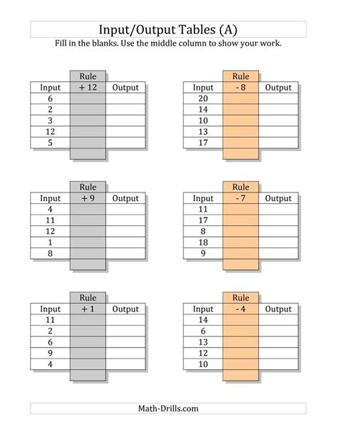 Pin on input output function machines