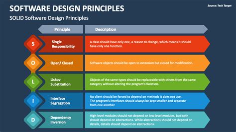 Software Design Principles PowerPoint and Google Slides Template - PPT ...