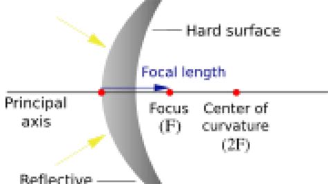 A Convex Mirror Gives An Image Which Is - Images Poster