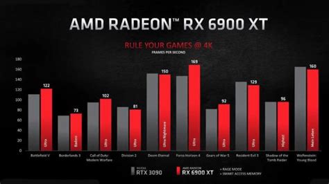 La nueva tarjeta gráfica de AMD para jugar en 4K: así es la 6900 XT