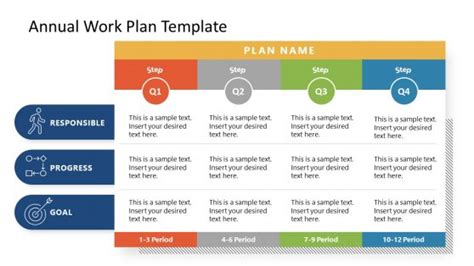 Annual Planning PowerPoint Templates