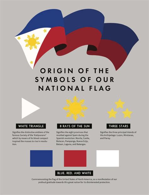 The Origins of the Philippines' National Flag