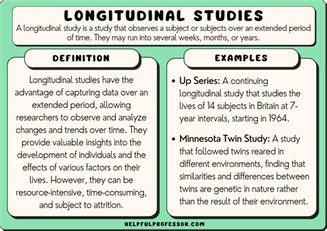 10 Famous Examples of Longitudinal Studies (2024)