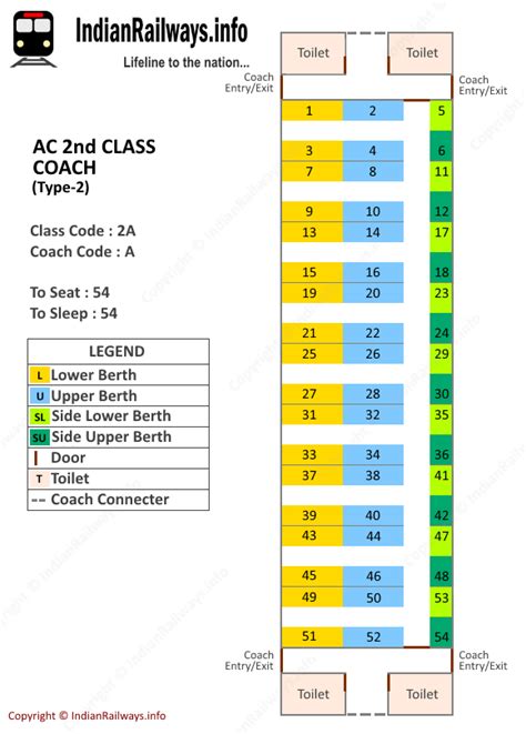 Indian Railways : Seat Map