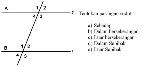 Tentukan pasangan sudut: a) Sehadap b) Dalam berseberanga...