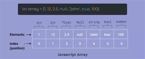 JavaScript Arrays: Tips, Tricks and Examples | by DataDrivenDailies ...