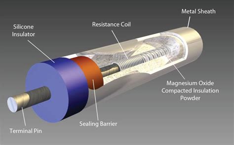 Industrial Heating Elements - Immersion Heaters UK