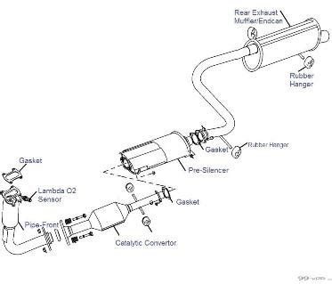 1 Typical exhaust system design. | Download Scientific Diagram