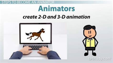 ANIMATOR SKILLS IN 2D ANIMATION AND 3D ANIMATION