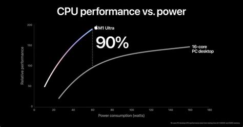 Apple M1 Ultra: 8 Times More Performance Than The Original M1 And Twice ...