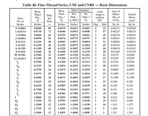 Fine-Thread Series Extra-Fine-Thread Series