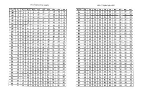 Printable Percentage Chart | shop fresh