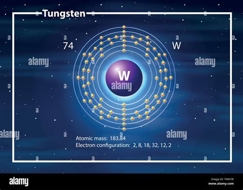 Tungsten Atomic Structure