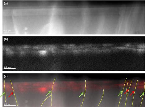 Analyzing the active region of a commercial InGaN LED grown on silicon ...