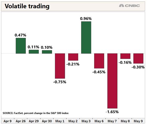 Dow Jones Industrial Average falls 300 points due to the tariff battle ...