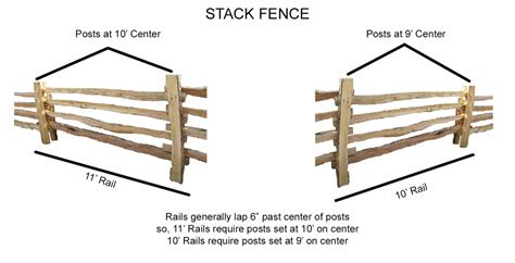 Black Locust Split Rail Fence | Wood Split Rail Fencing | Bark House