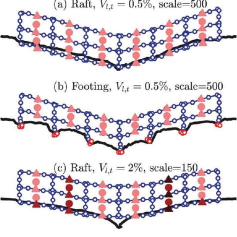 Setup of a centrifuge model. | Download Scientific Diagram