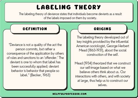 Labeling Theory of Deviance: Definition & Examples