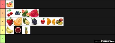 Fruits Tier List - TierLists.com