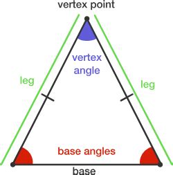 Properties of Isosceles Triangles | Brilliant Math & Science Wiki