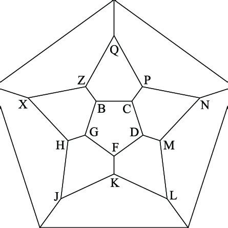 Hamilton's dodecahedral graph. | Download Scientific Diagram