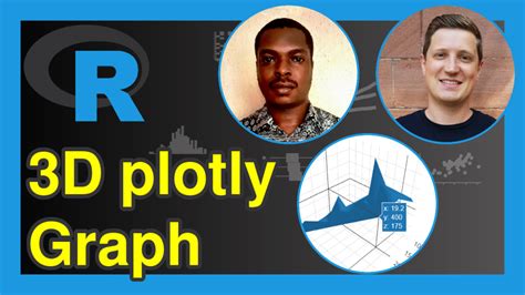 3D plotly Graph in R (3 Examples) | Scatter, Line & Mesh Charts