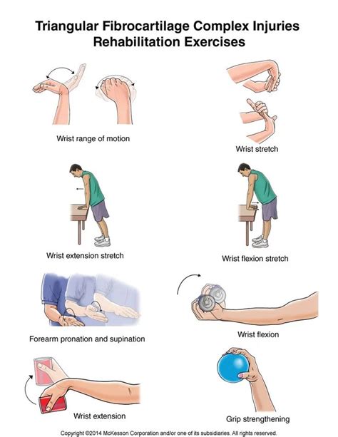 TFCC Exercises. Ulnar exercises. Wrist strengthening. | Physical ...