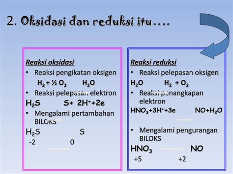 PPT - Reaksi Redoks PowerPoint Presentation - ID:7018645