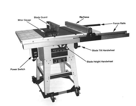 Jet Table Saw Diagram – Doing Good with Wood