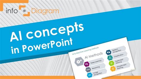 PowerPoint Template - Artificial Intelligence AI сoncepts with PPT Design - YouTube