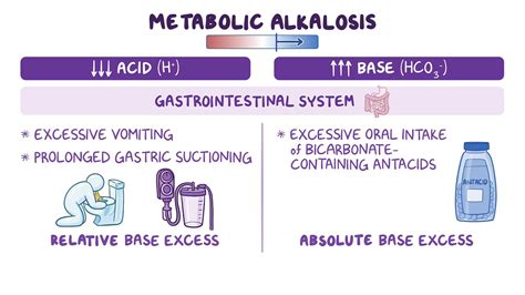 Arterial blood gas (ABG) - Metabolic alkalosis: Nursing - Osmosis Video ...