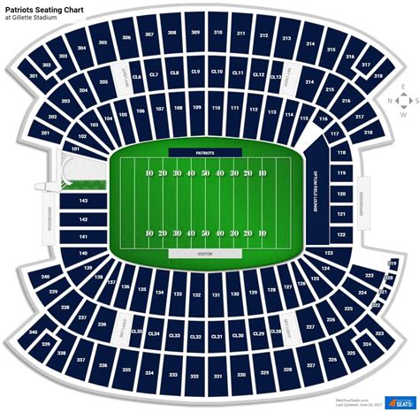 How Many Seats Does Gillette Stadium Have A Roof | Brokeasshome.com