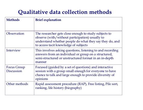 Data Analysis: Data Analysis Of Qualitative Data