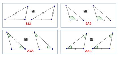 BASICS TO SSS, SAS, ASA, AAS RULES: – MBA CET 2024