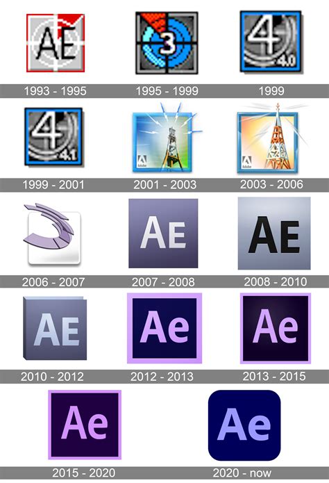 After Effects logo and symbol, meaning, history, PNG