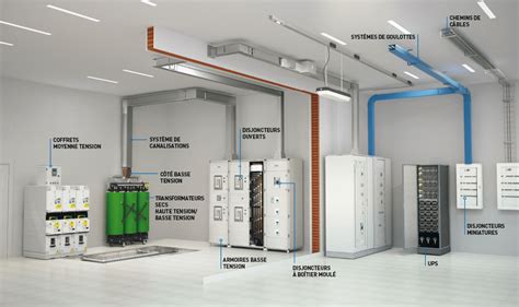 Busbar Trunking System - PYRAMID TRADING CORPORATION