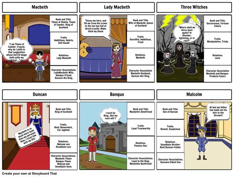 Macbeth characters | Macbeth pdf