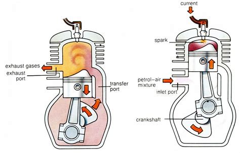 Two Stroke Si Engine Diagram | Engineering, Line diagram, Combustion engine