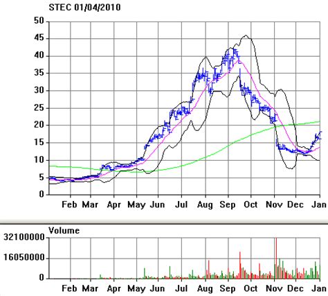 Samsung stock price symbol, runescape money making p2p eoc