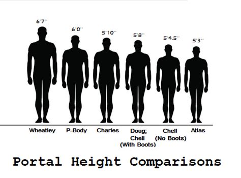 height comparison on Tumblr