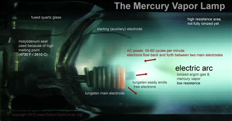 The Mercury Vapor Lamp - How it works & history