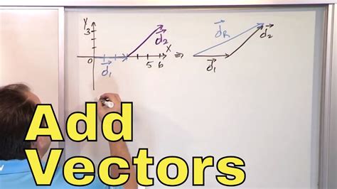 Vector Addition Worksheet With Answers – Owhentheyanks.com