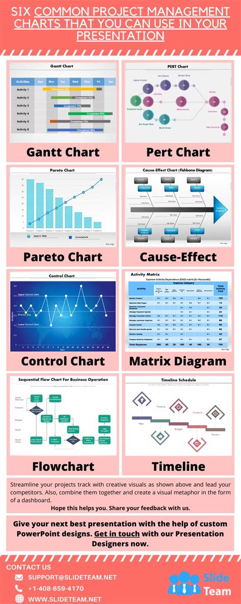 Six Common Project Management Charts That You Can Use in Your ...