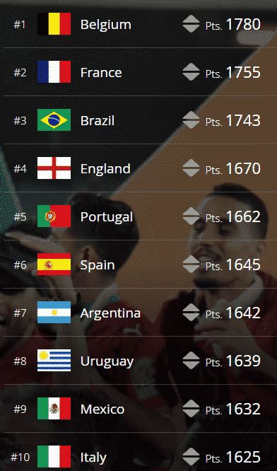 FIFA Rankings 2024