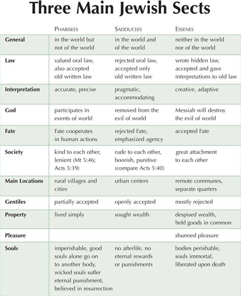 What Are The Different Sects Of Judaism? | Religions Facts