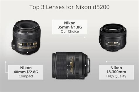 7 Best Lenses for Nikon D5200 in 2024