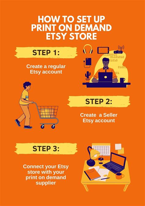 Etsy Print on Demand Tips to Succeed in 2024